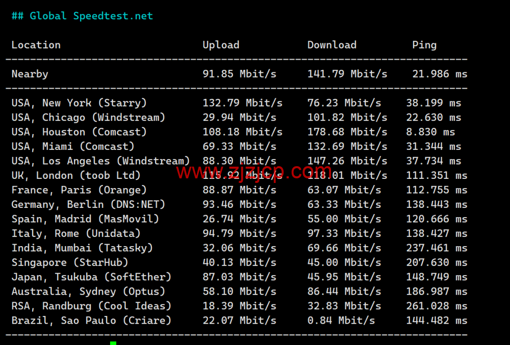 #2024#Justhost：美国达拉斯机房，200Mbps-1Gbps 带宽不限流量，loading=