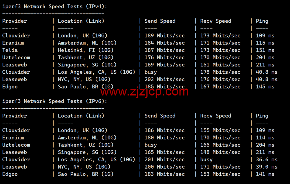 #2024#Justhost：美国达拉斯机房，200Mbps-1Gbps 带宽不限流量，loading=