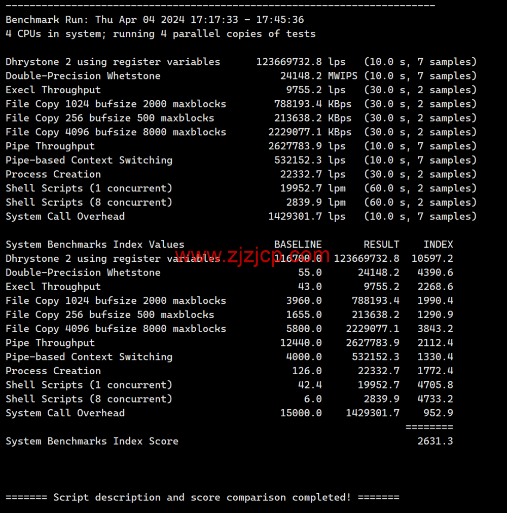 #2024#Justhost：美国达拉斯机房，200Mbps-1Gbps 带宽不限流量，loading=