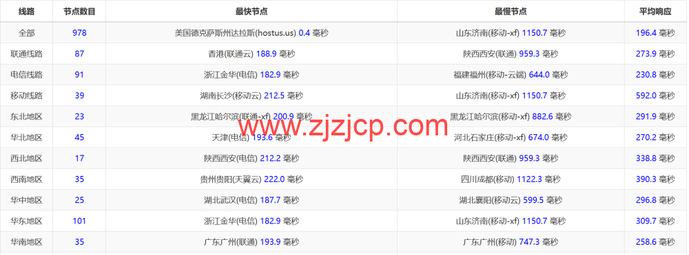 #2024#Justhost：美国达拉斯机房，200Mbps-1Gbps 带宽不限流量，loading=