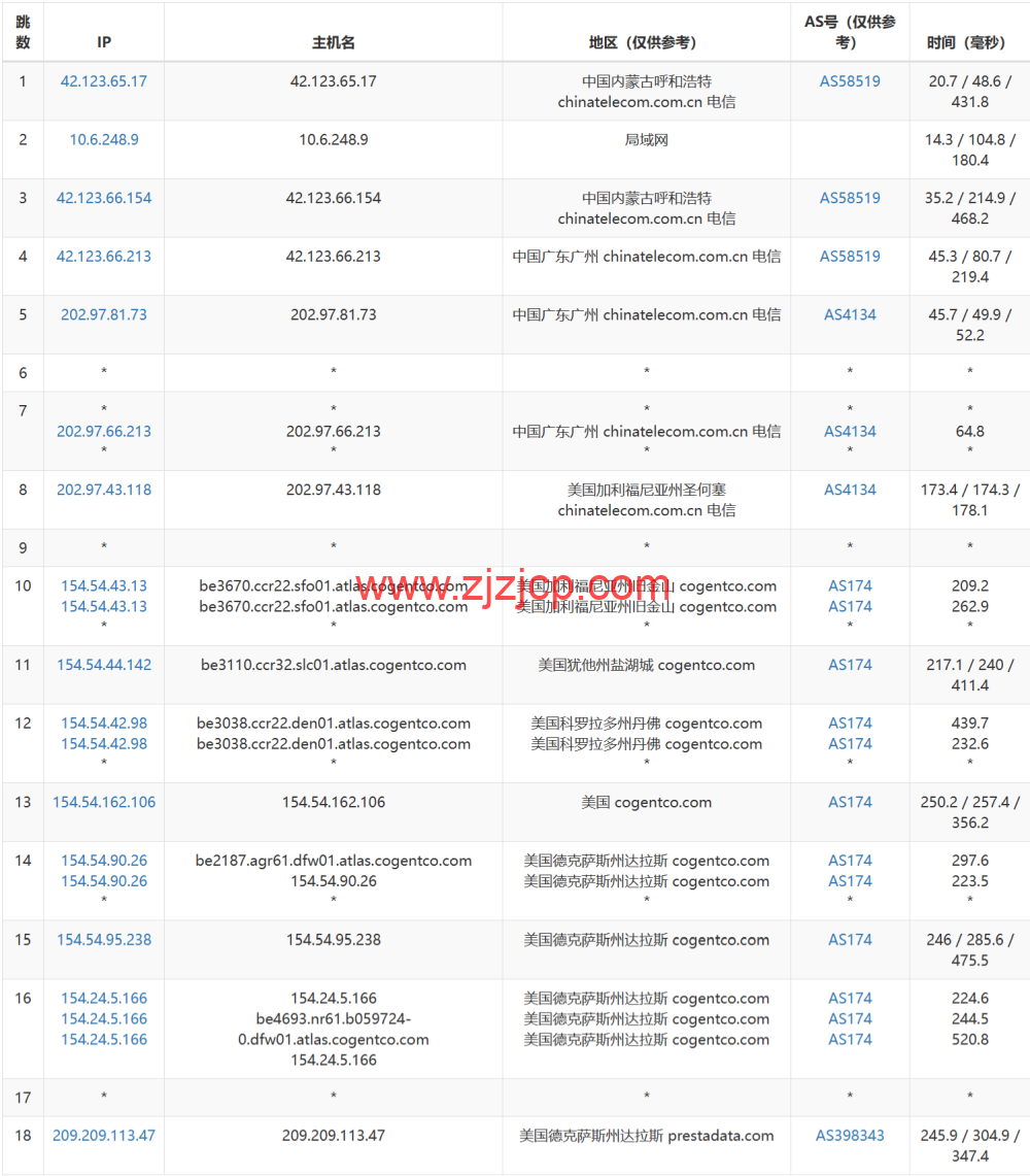 #2024#Justhost：美国达拉斯机房，200Mbps-1Gbps 带宽不限流量，loading=