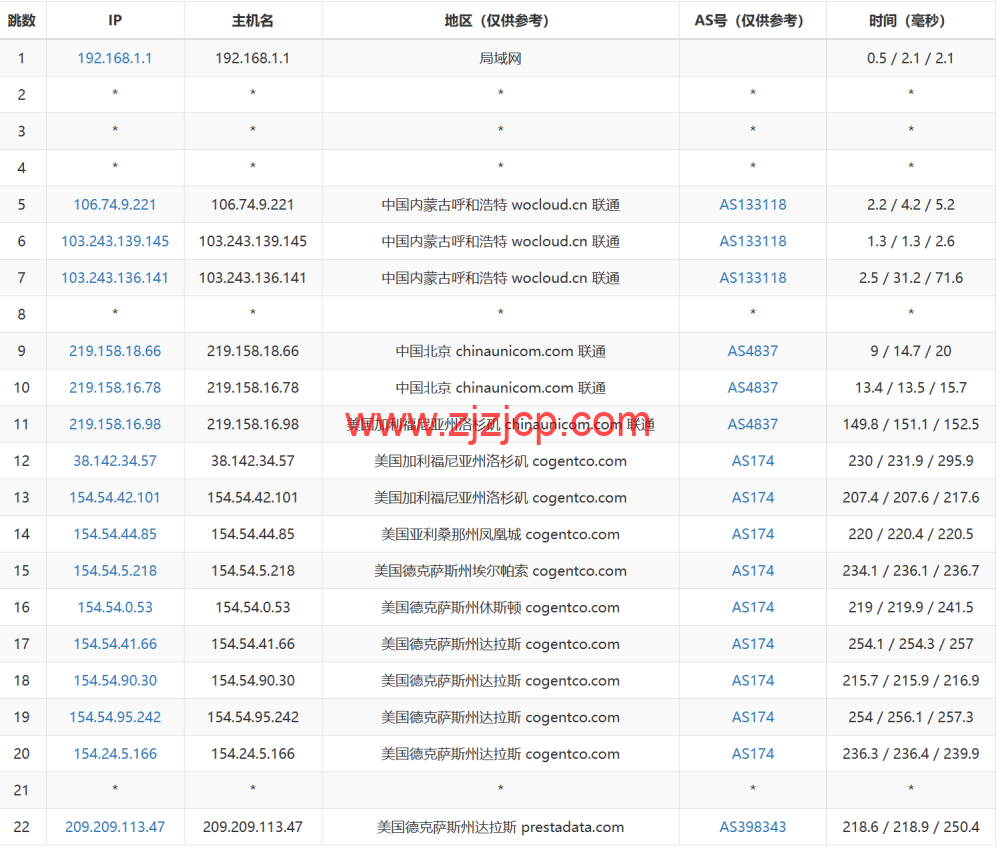 #2024#Justhost：美国达拉斯机房，200Mbps-1Gbps 带宽不限流量，loading=