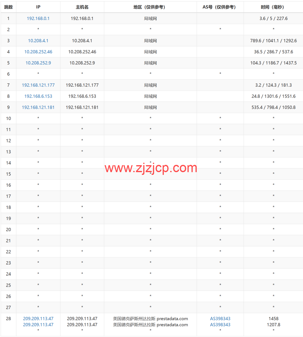 #2024#Justhost：美国达拉斯机房，200Mbps-1Gbps 带宽不限流量，loading=