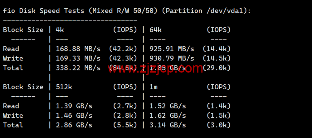 LisaHost(丽萨主机)：香港三网 cmi 大带宽，88 元/月起，ISP 类原生 IP，简单测评