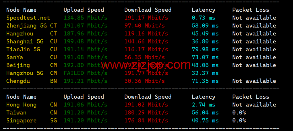 LisaHost(丽萨主机)：香港三网 cmi 大带宽，88 元/月起，ISP 类原生 IP，简单测评