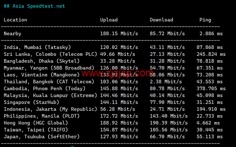 LisaHost(丽萨主机)：香港三网 cmi 大带宽，88 元/月起，ISP 类原生 IP，简单测评