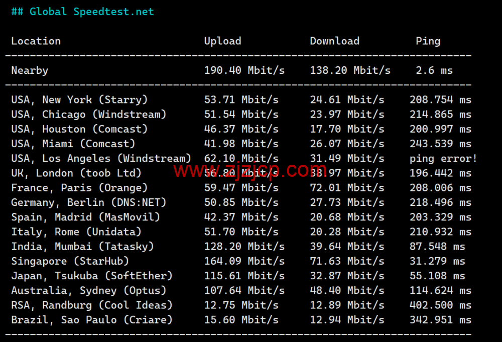LisaHost(丽萨主机)：香港三网 cmi 大带宽，88 元/月起，ISP 类原生 IP，简单测评
