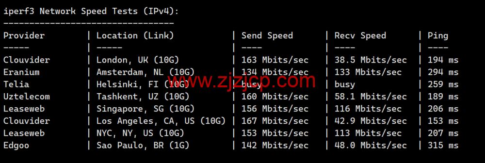 LisaHost(丽萨主机)：香港三网 cmi 大带宽，88 元/月起，ISP 类原生 IP，简单测评