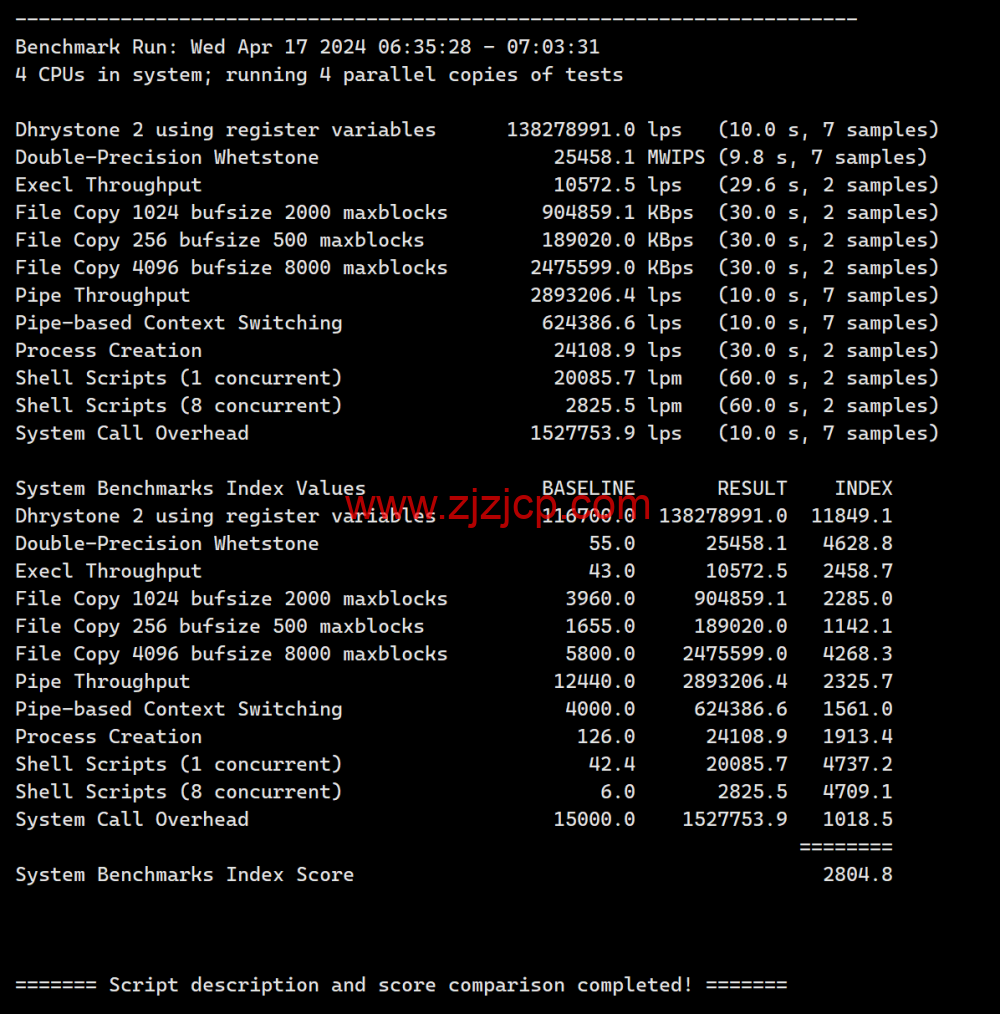LisaHost(丽萨主机)：香港三网 cmi 大带宽，88 元/月起，ISP 类原生 IP，简单测评