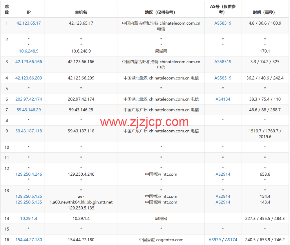 LisaHost(丽萨主机)：香港三网 cmi 大带宽，88 元/月起，ISP 类原生 IP，简单测评