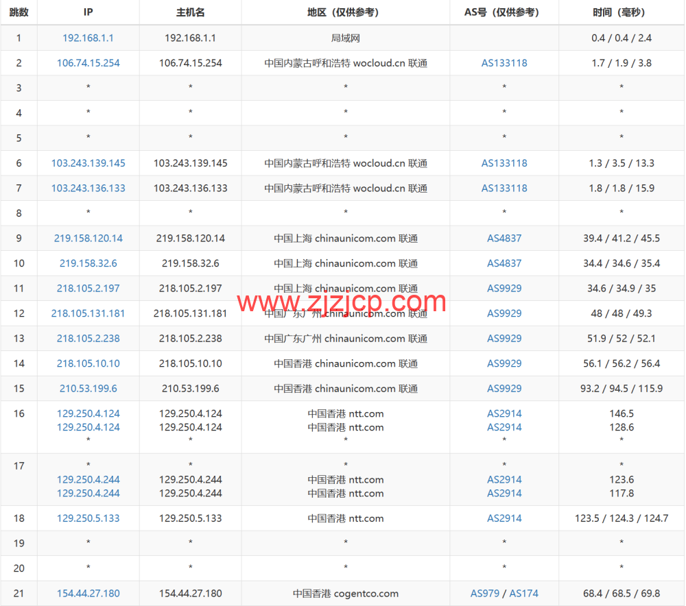 LisaHost(丽萨主机)：香港三网 cmi 大带宽，88 元/月起，ISP 类原生 IP，简单测评