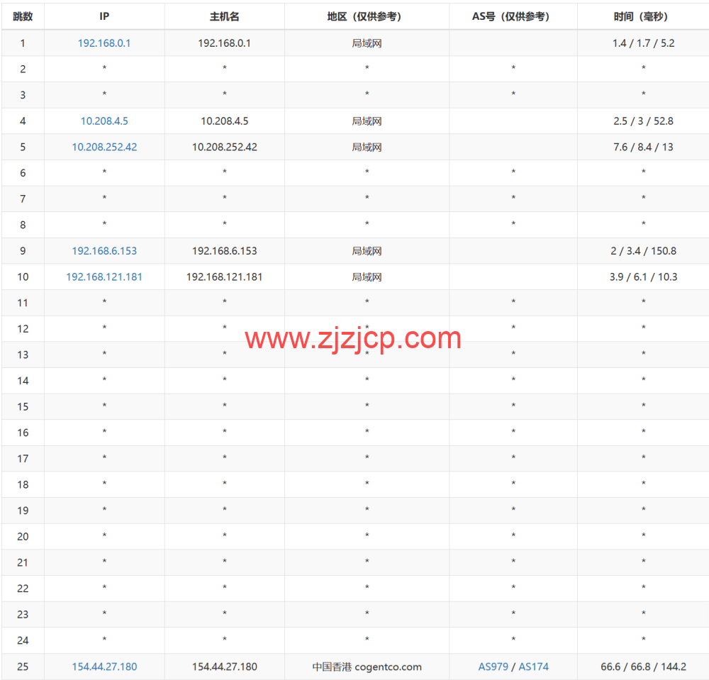 LisaHost(丽萨主机)：香港三网 cmi 大带宽，88 元/月起，ISP 类原生 IP，简单测评