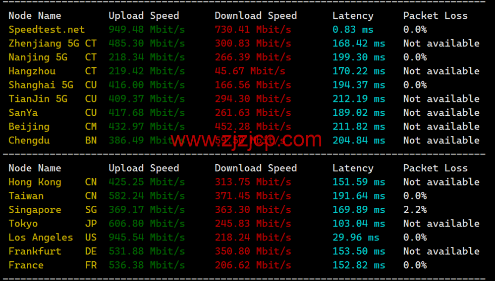 LisaHost(丽萨主机)：洛杉矶 as4837 线路，68 元/月起，ISP 类原生 IP，简单测评