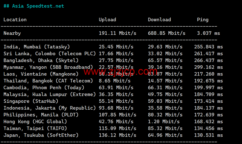 LisaHost(丽萨主机)：洛杉矶 as4837 线路，68 元/月起，ISP 类原生 IP，简单测评