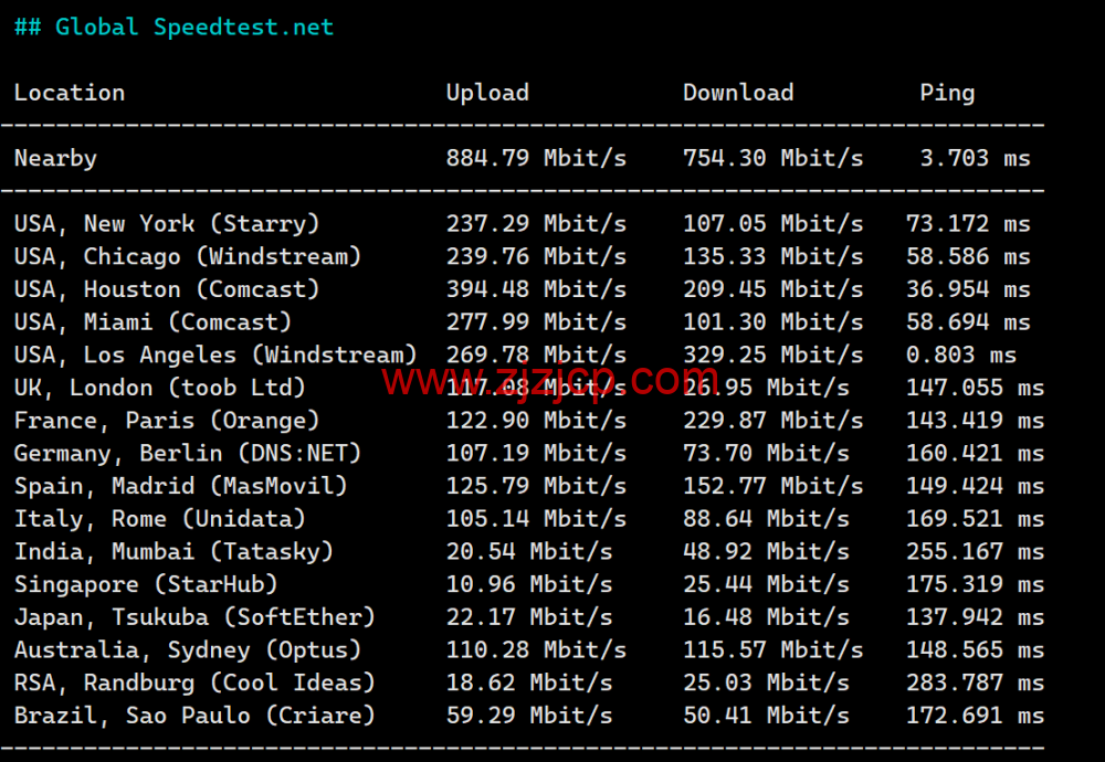 LisaHost(丽萨主机)：洛杉矶 as4837 线路，68 元/月起，ISP 类原生 IP，简单测评