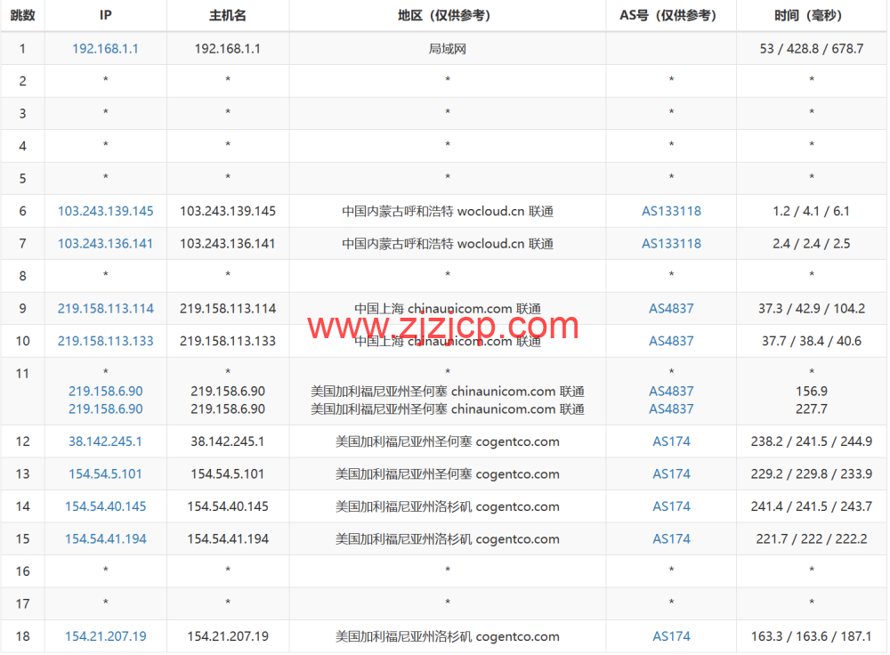 LisaHost(丽萨主机)：洛杉矶 as4837 线路，68 元/月起，ISP 类原生 IP，简单测评