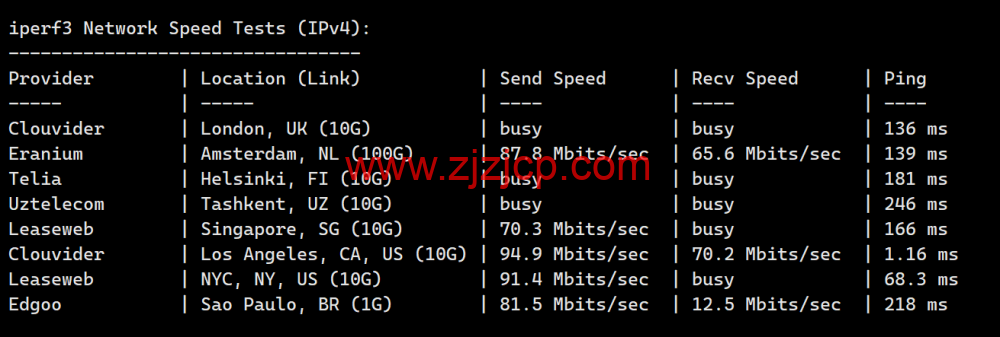 LisaHost(丽萨主机)：洛杉矶 as9929 线路，68 元/月起，双 isp 家宽住宅原生 IP，简单测评