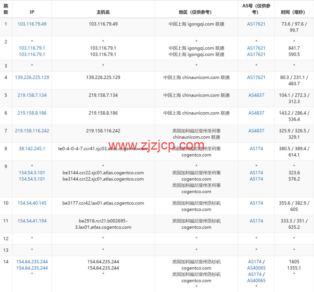 LisaHost(丽萨主机)：洛杉矶 as9929 线路，68 元/月起，双 isp 家宽住宅原生 IP，简单测评