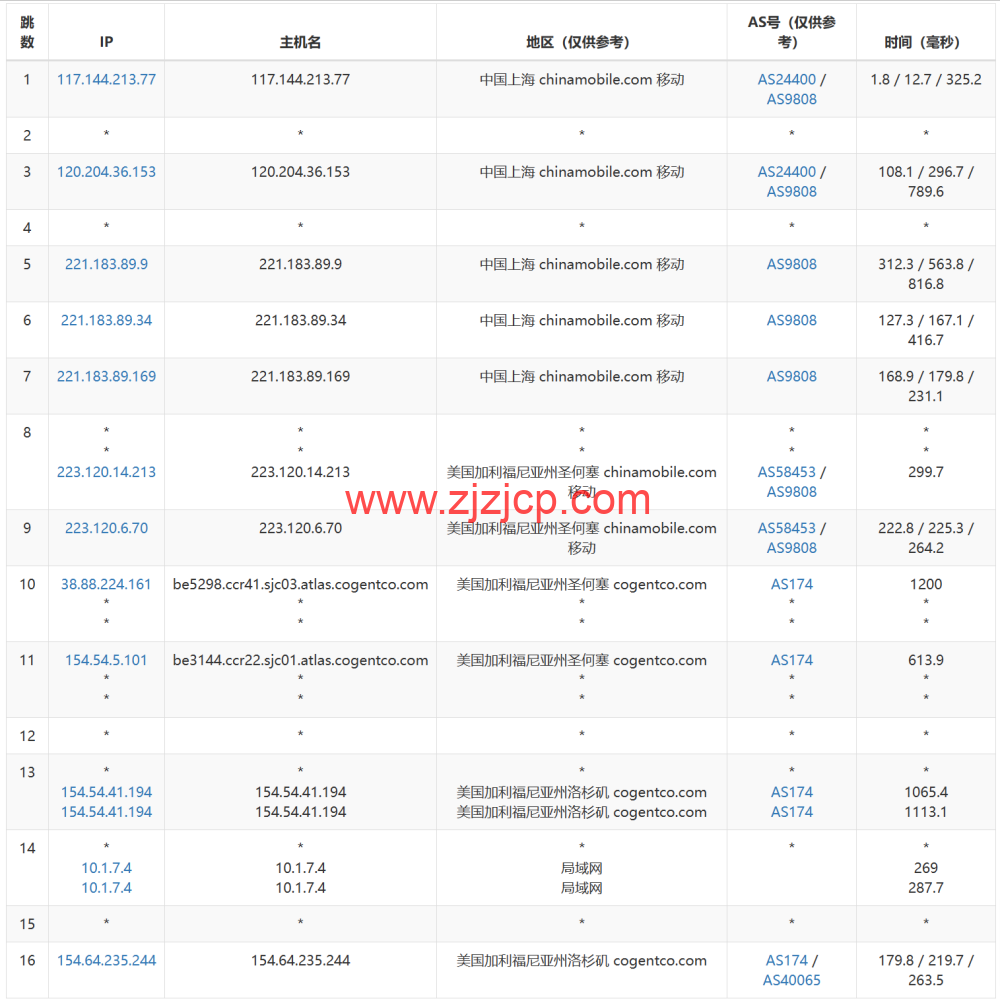 LisaHost(丽萨主机)：洛杉矶 as9929 线路，68 元/月起，双 isp 家宽住宅原生 IP，简单测评