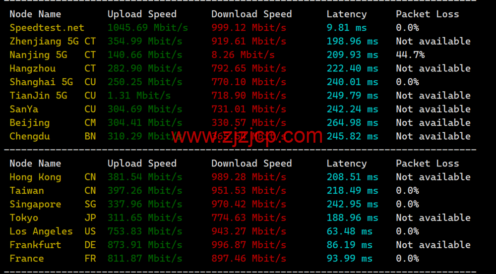 Justhost：美国纽约机房，200Mbps-1Gbps 带宽不限流量，loading=