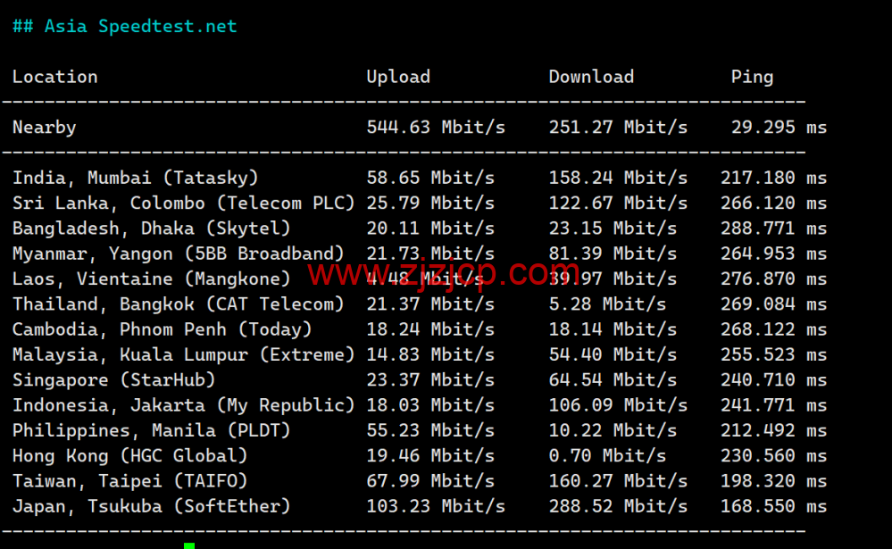 Justhost：美国纽约机房，200Mbps-1Gbps 带宽不限流量，loading=
