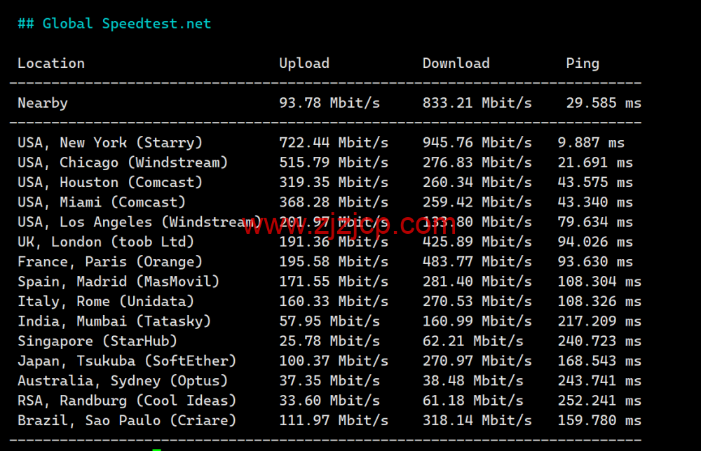 Justhost：美国纽约机房，200Mbps-1Gbps 带宽不限流量，loading=