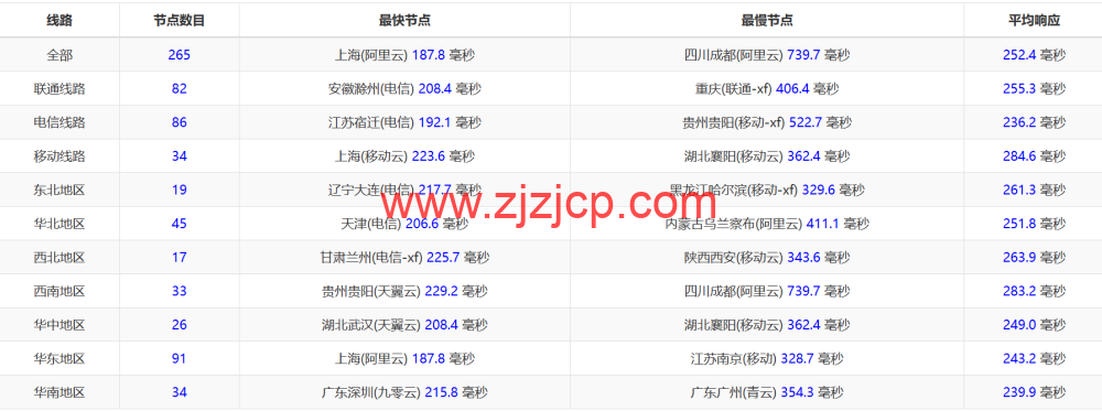 Justhost：美国纽约机房，200Mbps-1Gbps 带宽不限流量，loading=