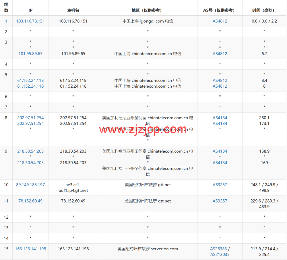 Justhost：美国纽约机房，200Mbps-1Gbps 带宽不限流量，loading=