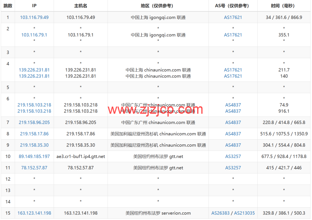 Justhost：美国纽约机房，200Mbps-1Gbps 带宽不限流量，loading=