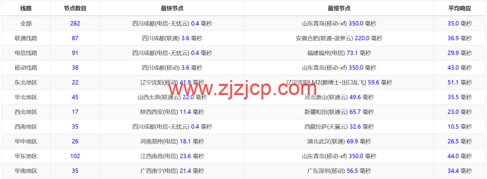 桔子数据：四川成都高防机房永久 7 折，E5-2680 V3*2/32GB 内存/SSD 256GB/不限流量/30M 带宽 100G 高防，299 元起