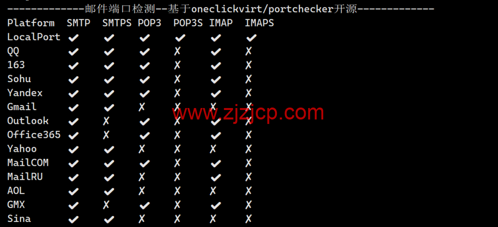LisaHost(丽萨主机)：英国双 ISP 住宅原生 IP VPS，61 元/月起，双 isp 家宽住宅原生 IP，简单测评