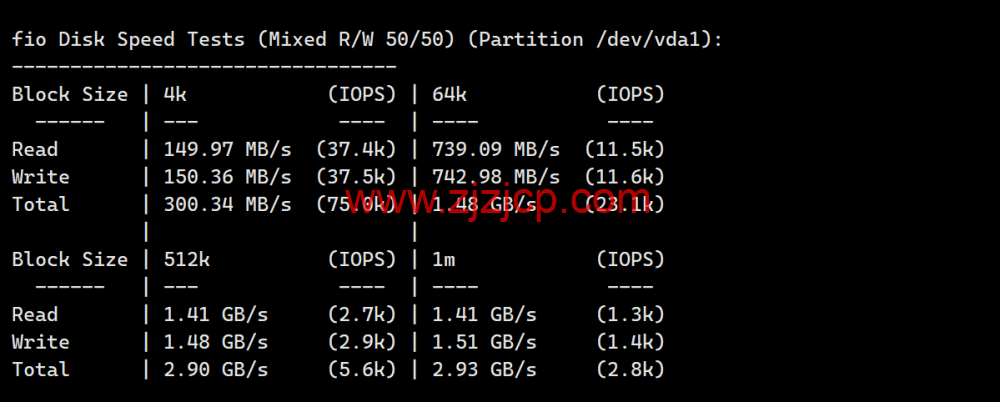 LisaHost(丽萨主机)：英国双 ISP 住宅原生 IP VPS，61 元/月起，双 isp 家宽住宅原生 IP，简单测评