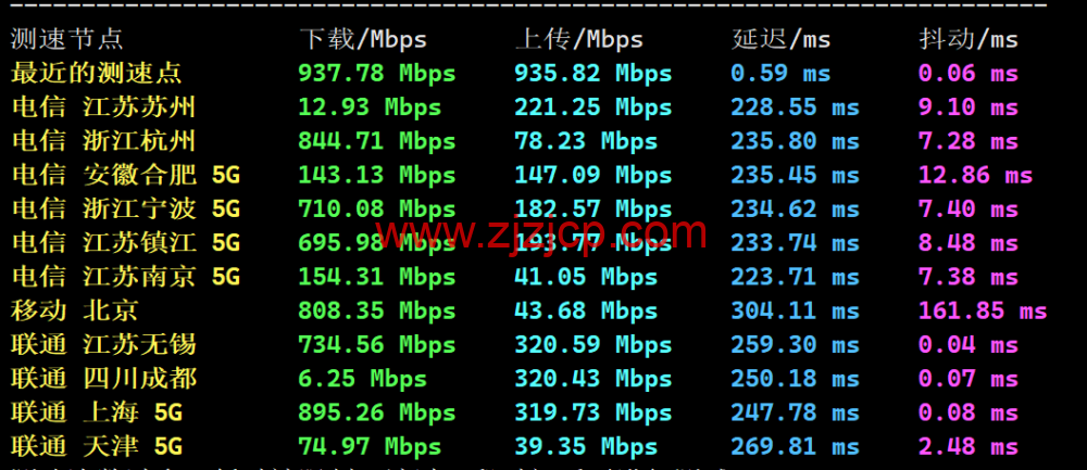LisaHost(丽萨主机)：英国双 ISP 住宅原生 IP VPS，61 元/月起，双 isp 家宽住宅原生 IP，简单测评