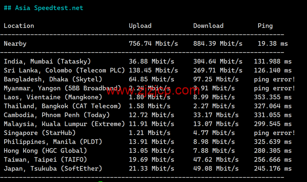 LisaHost(丽萨主机)：英国双 ISP 住宅原生 IP VPS，61 元/月起，双 isp 家宽住宅原生 IP，简单测评