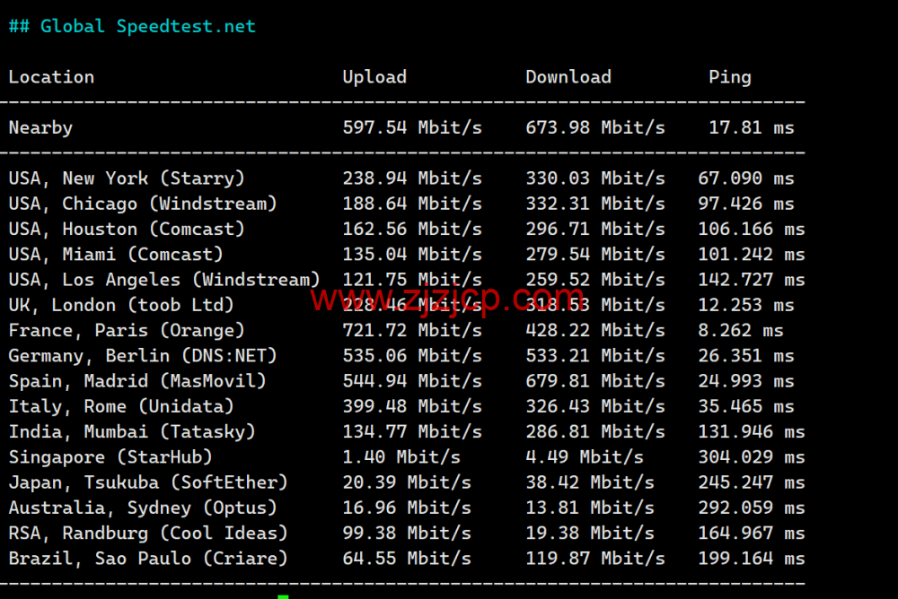 LisaHost(丽萨主机)：英国双 ISP 住宅原生 IP VPS，61 元/月起，双 isp 家宽住宅原生 IP，简单测评