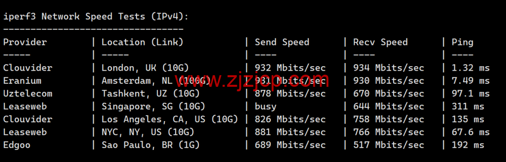LisaHost(丽萨主机)：英国双 ISP 住宅原生 IP VPS，61 元/月起，双 isp 家宽住宅原生 IP，简单测评