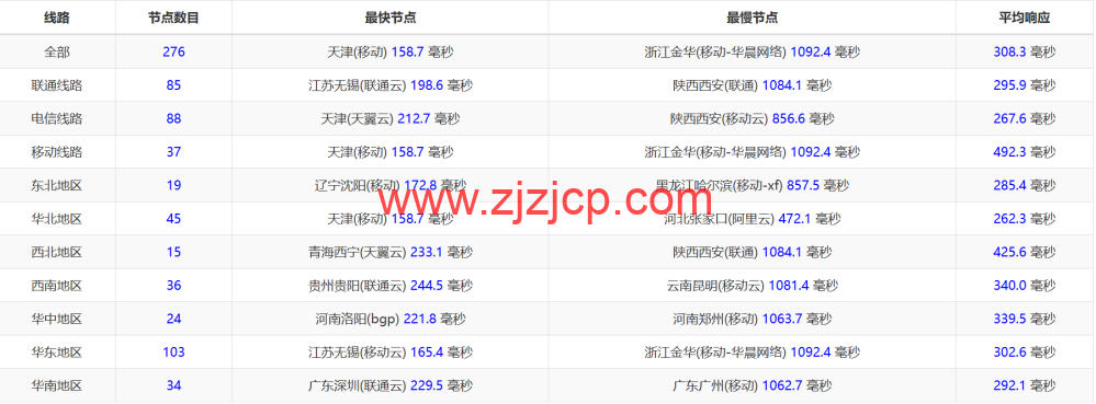 LisaHost(丽萨主机)：英国双 ISP 住宅原生 IP VPS，61 元/月起，双 isp 家宽住宅原生 IP，简单测评