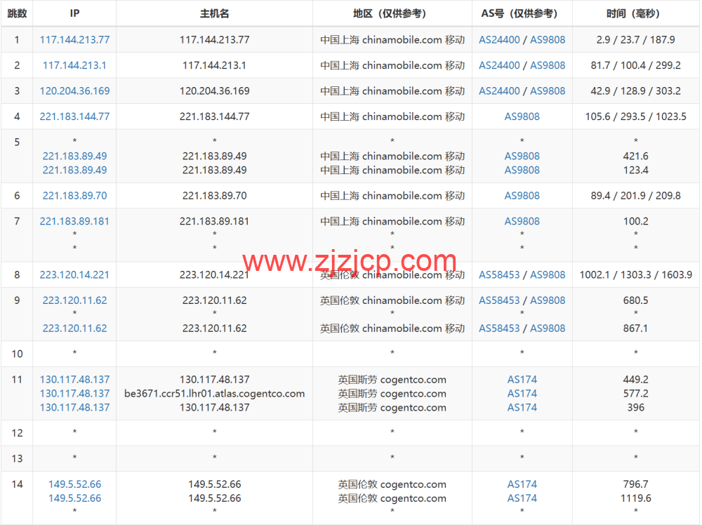 LisaHost(丽萨主机)：英国双 ISP 住宅原生 IP VPS，61 元/月起，双 isp 家宽住宅原生 IP，简单测评