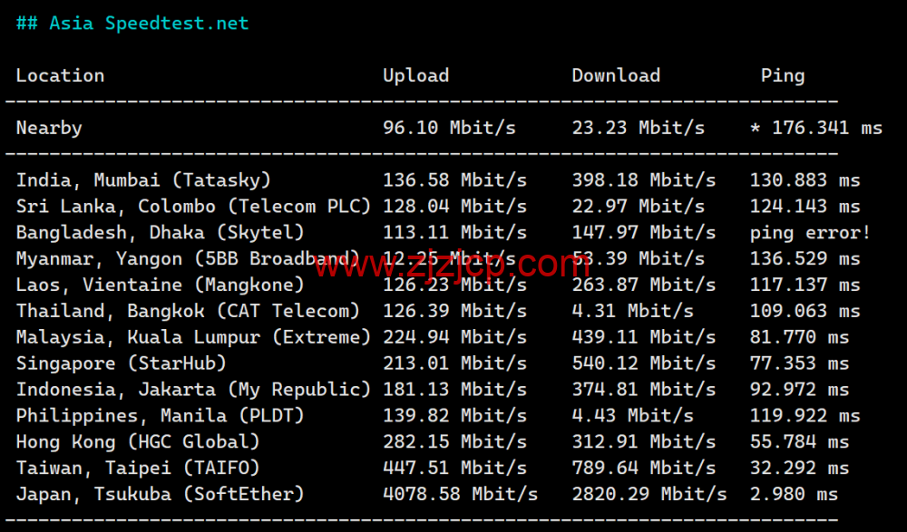 Evoxt：日本东京数据中心，1Gbps 带宽，.8/月起，简单测评