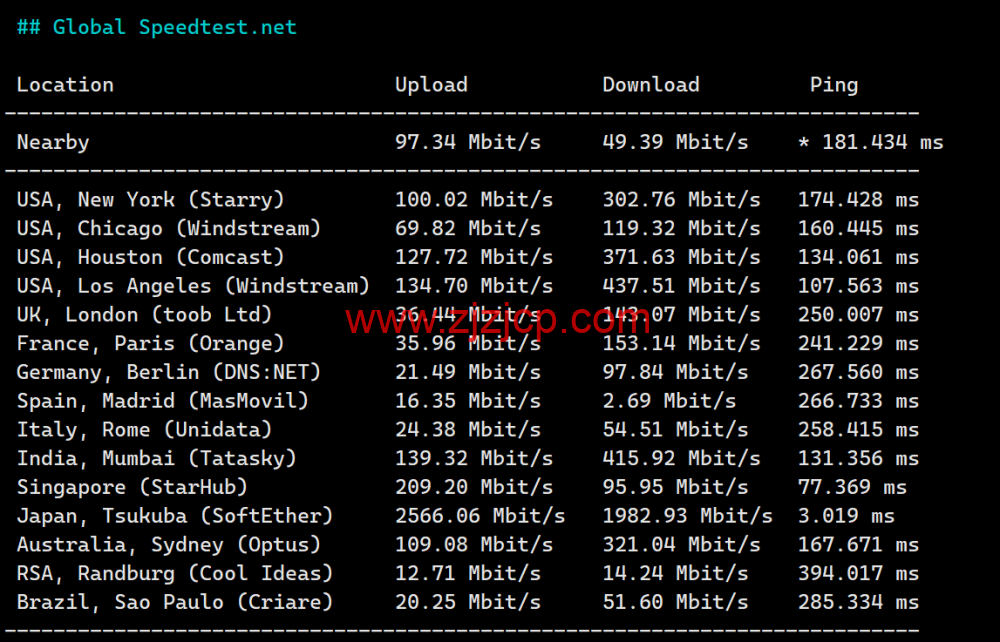 Evoxt：日本东京数据中心，1Gbps 带宽，.8/月起，简单测评