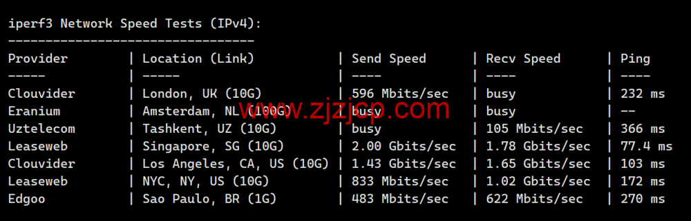 Evoxt：日本东京数据中心，1Gbps 带宽，.8/月起，简单测评