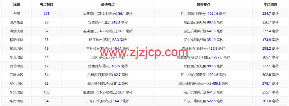 Evoxt：日本东京数据中心，1Gbps 带宽，.8/月起，简单测评