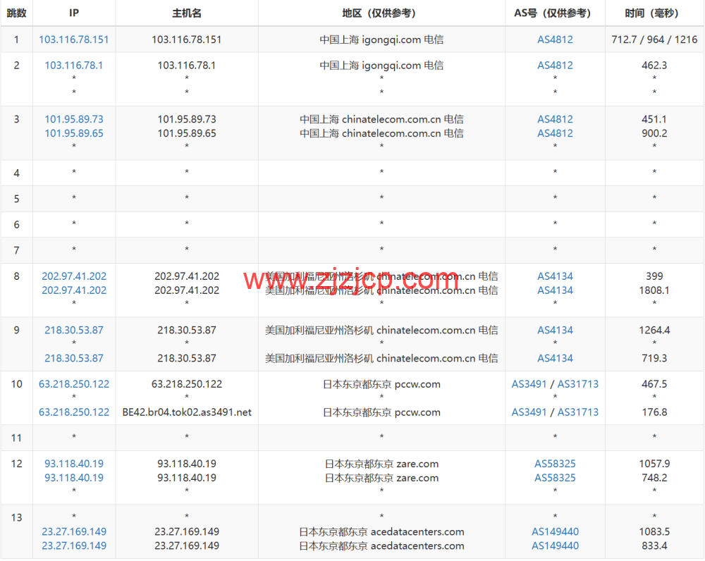 Evoxt：日本东京数据中心，1Gbps 带宽，.8/月起，简单测评