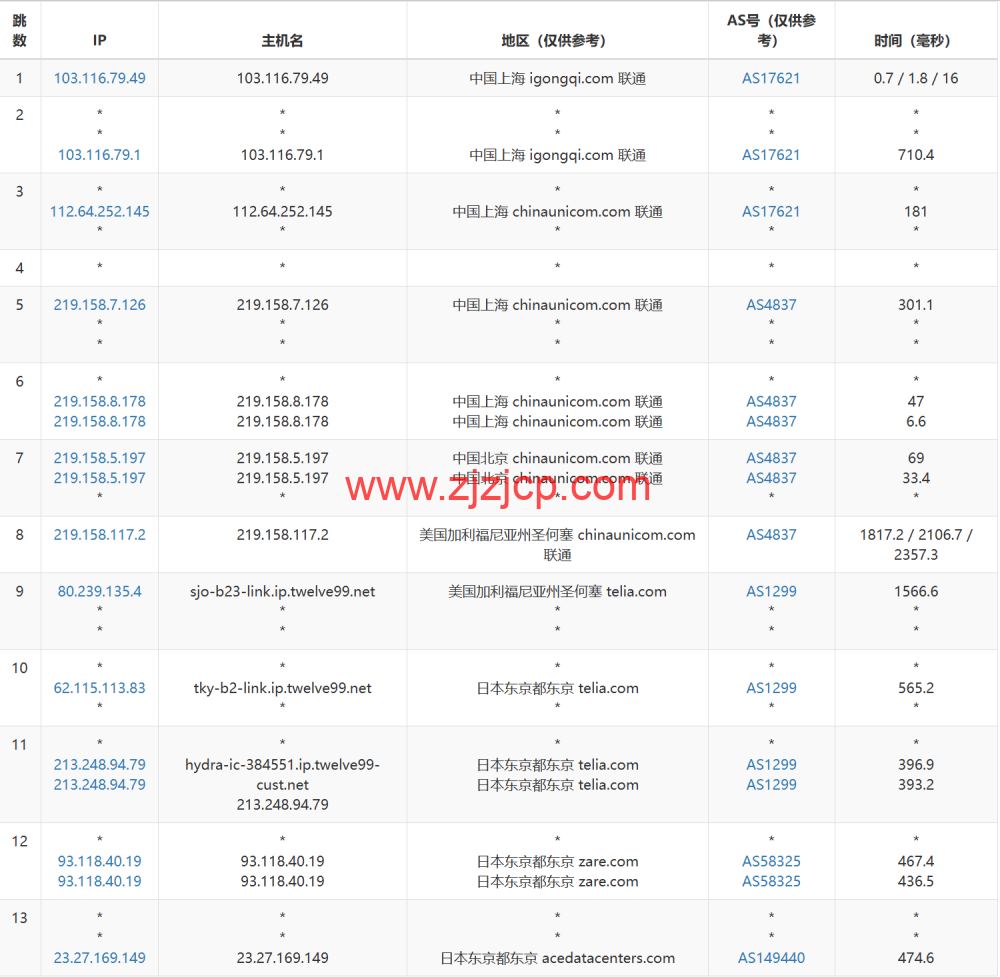 Evoxt：日本东京数据中心，1Gbps 带宽，.8/月起，简单测评