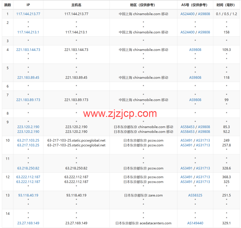 Evoxt：日本东京数据中心，1Gbps 带宽，.8/月起，简单测评