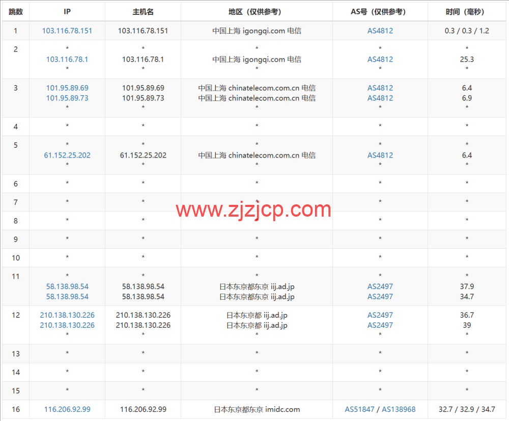 LisaHost(丽萨主机)：日本原生 IP 大带宽 vps，68 元/月起，双 isp 家宽住宅原生 IP，简单测评