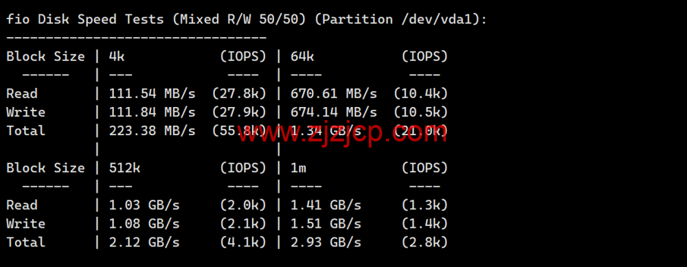LisaHost(丽萨主机)：新加坡原生 IP 大带宽 vps，500M-1Gbps 带宽，88 元/月起，双 isp 家宽住宅原生 IP，简单测评