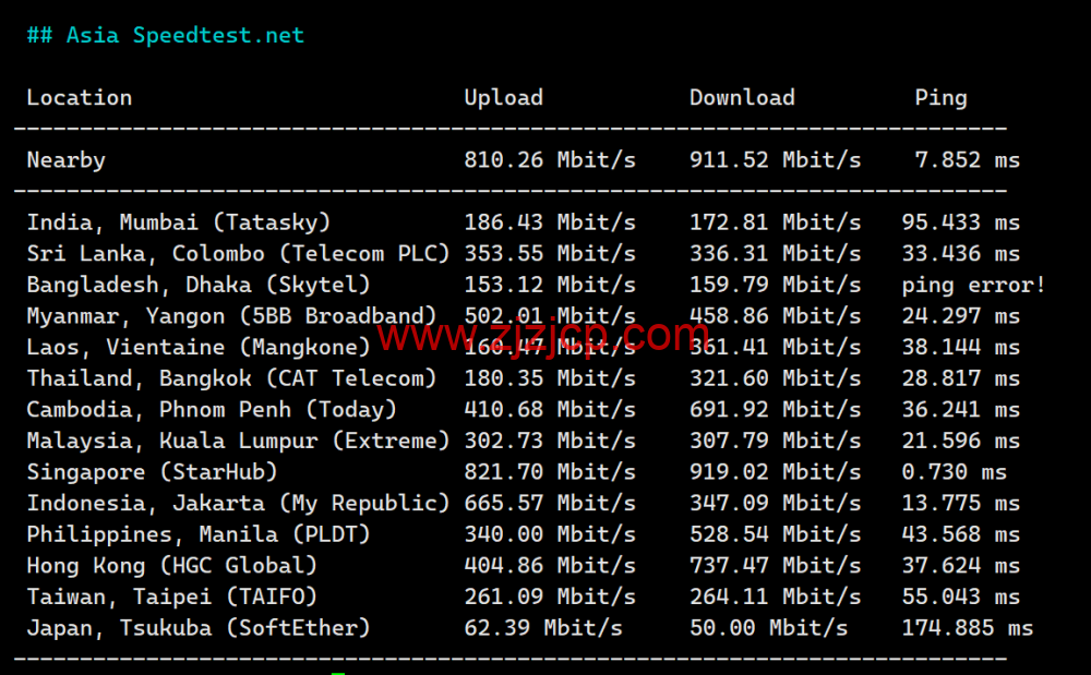 LisaHost(丽萨主机)：新加坡原生 IP 大带宽 vps，500M-1Gbps 带宽，88 元/月起，双 isp 家宽住宅原生 IP，简单测评