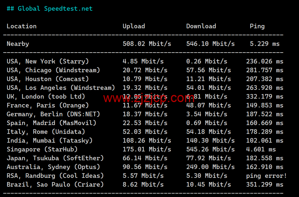 LisaHost(丽萨主机)：新加坡原生 IP 大带宽 vps，500M-1Gbps 带宽，88 元/月起，双 isp 家宽住宅原生 IP，简单测评