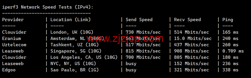 LisaHost(丽萨主机)：新加坡原生 IP 大带宽 vps，500M-1Gbps 带宽，88 元/月起，双 isp 家宽住宅原生 IP，简单测评